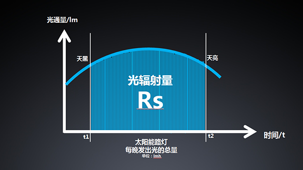 源碼太陽能路燈，源碼太陽能智慧路燈，太陽能路燈