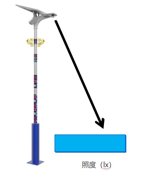 源碼：太陽(yáng)能路燈光源是什么？