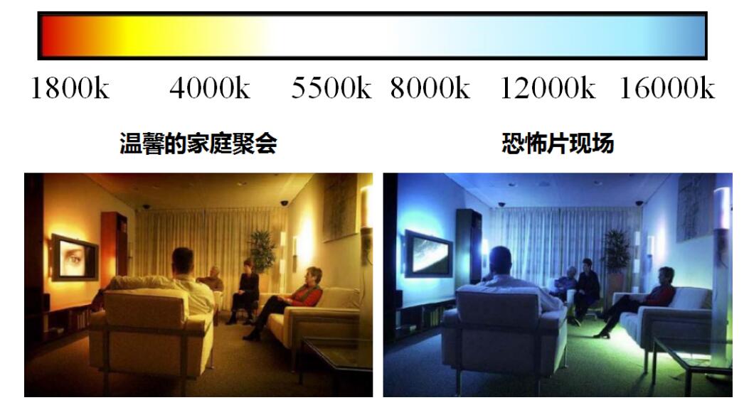 源碼：太陽(yáng)能路燈光源是什么？