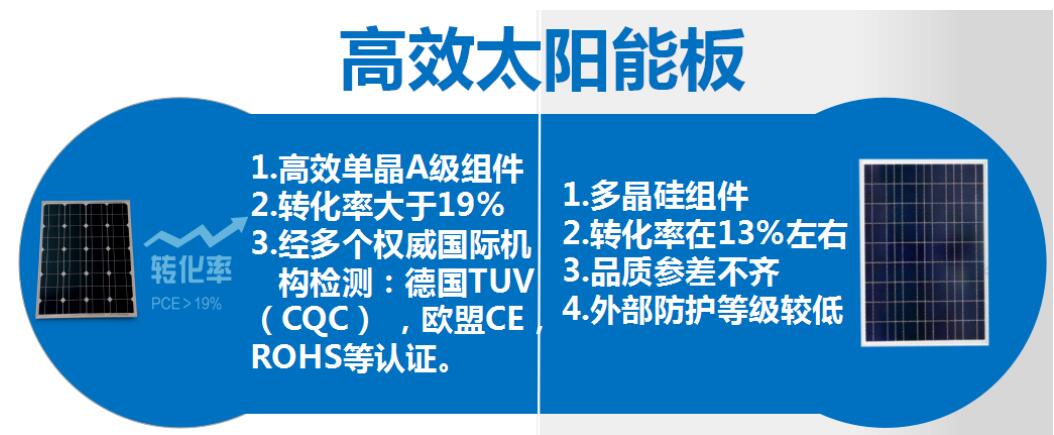 太陽能路燈和傳統(tǒng)路燈對比