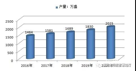 麥肯錫預(yù)測：2015-2050年，太陽能將暴漲60倍！