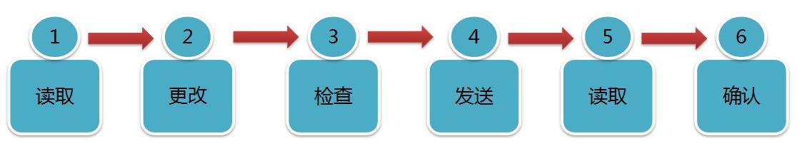 源碼太陽(yáng)能路燈萬(wàn)能遙控器的使用方法。