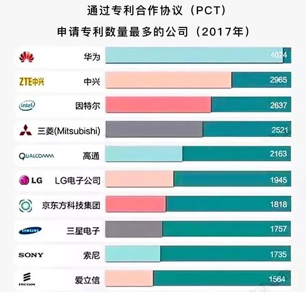 華為被美國(guó)封殺，靠什么突出重圍？