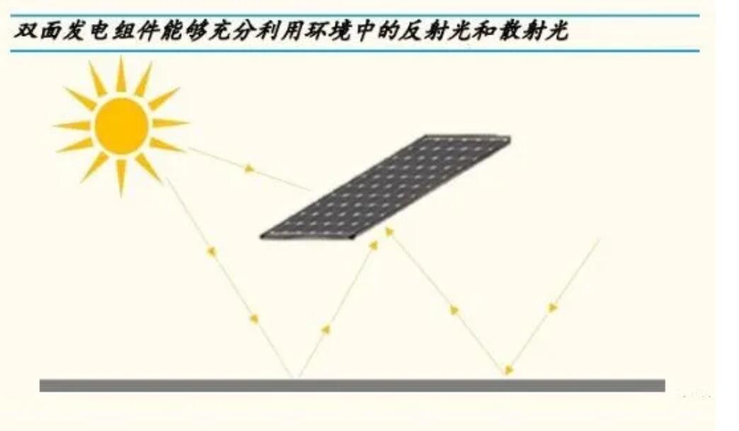重磅，源碼又推出一項新技術(shù)，發(fā)電效率再提升20%