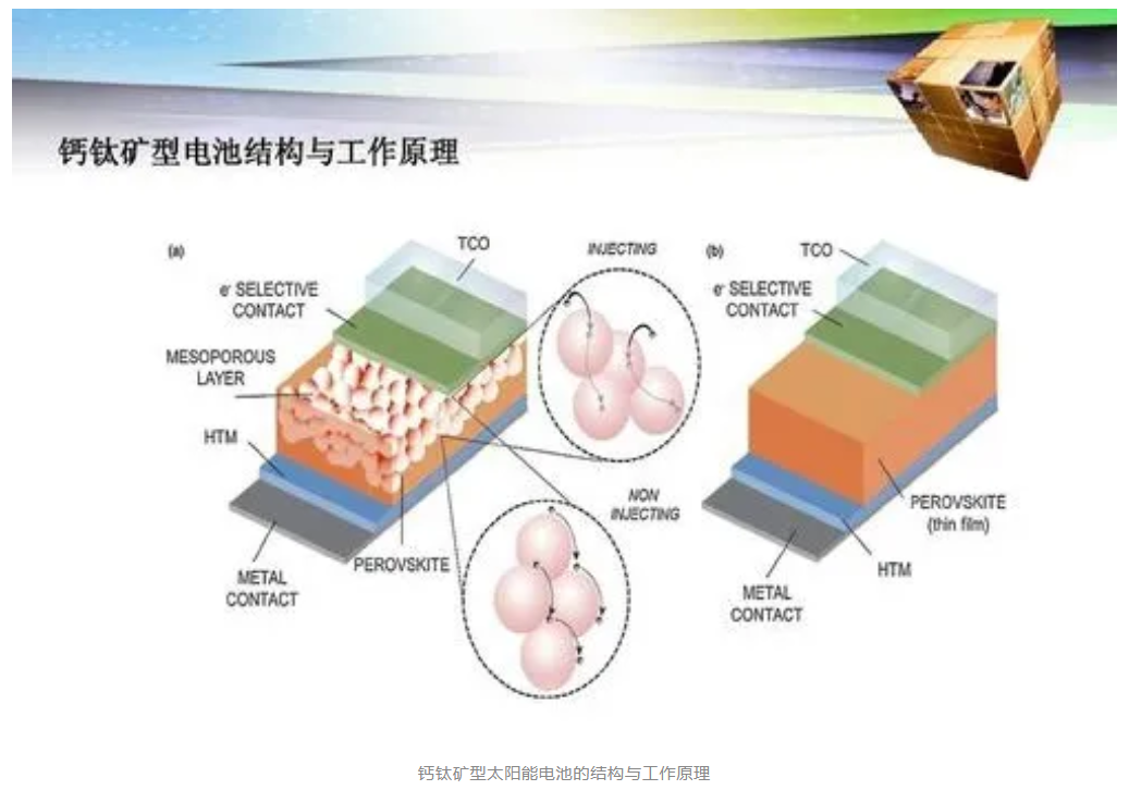 科普知識(shí) | 太陽(yáng)能電池的昨天、今天與明天
